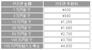 ������萔��