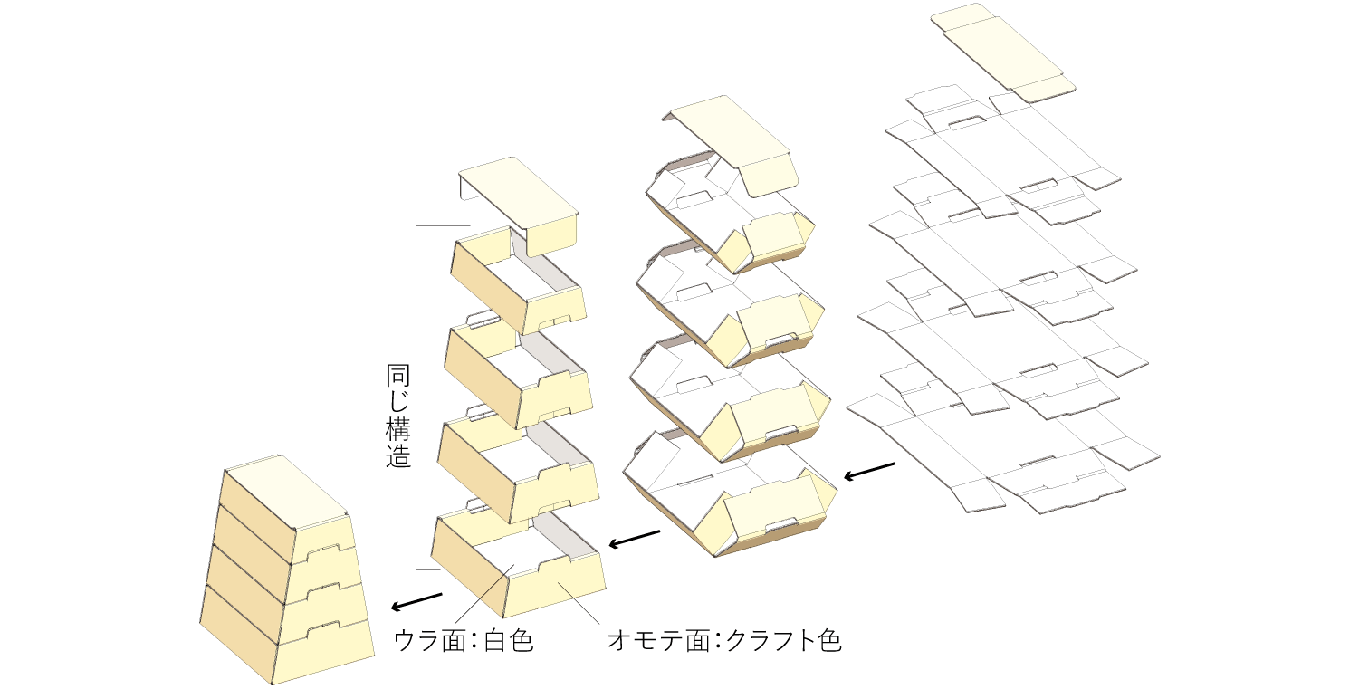 とびばこバコ