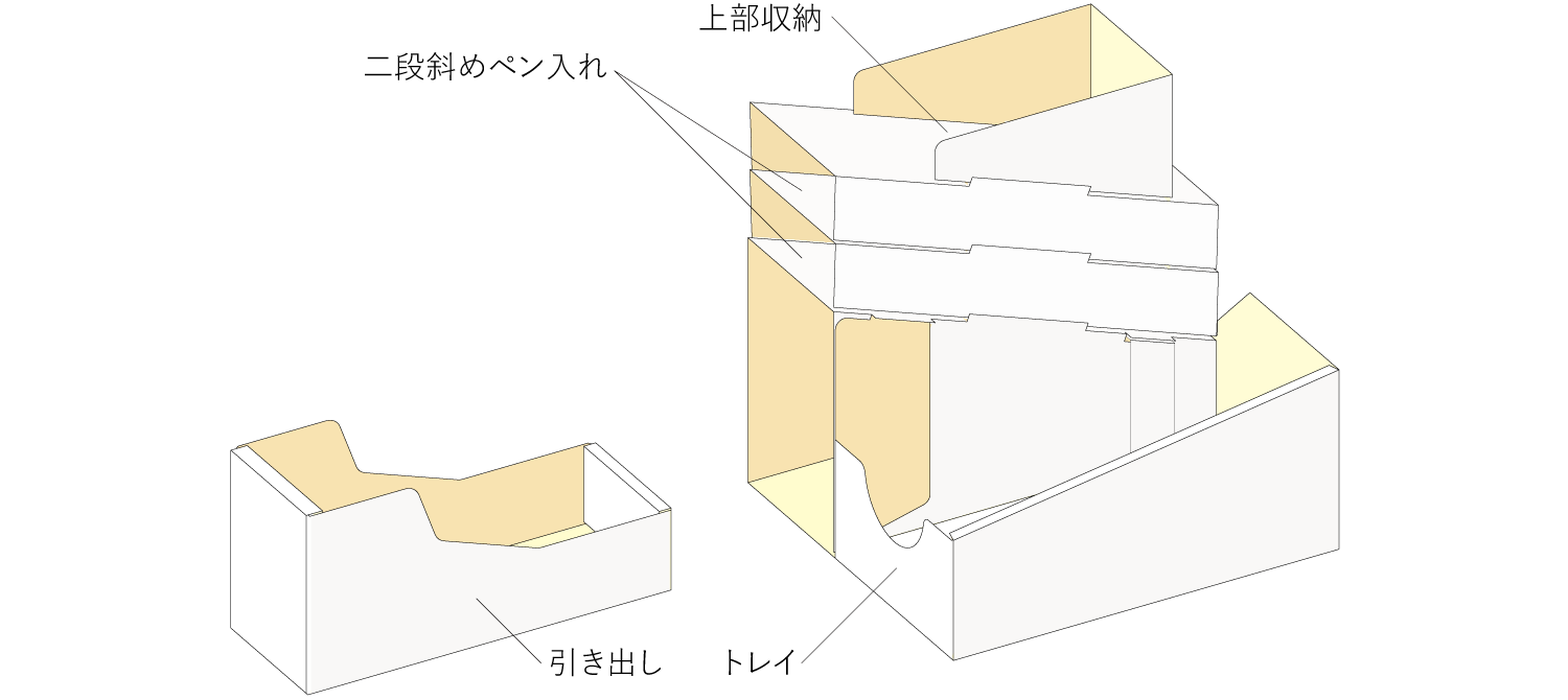 オーガナイザー 俯瞰図