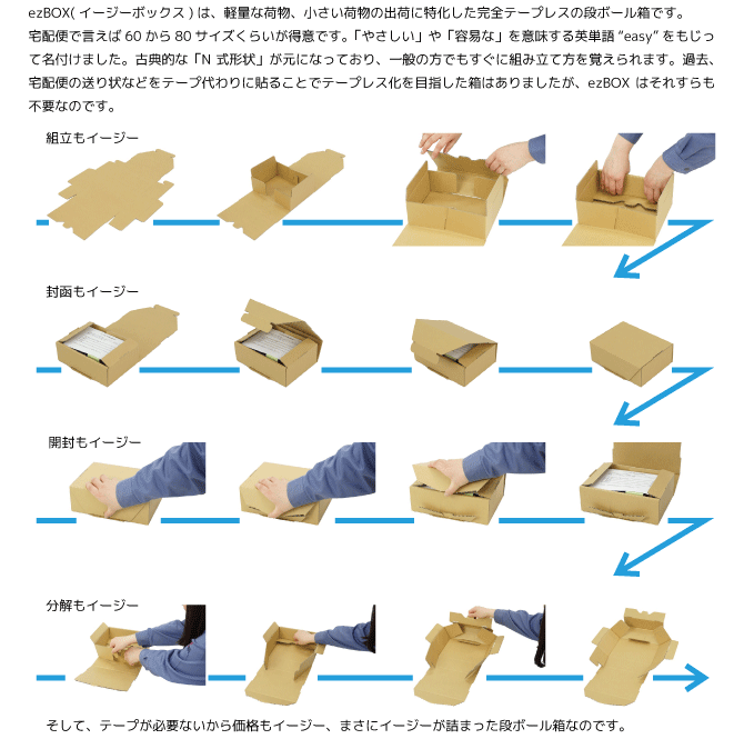 ezBOX(イージーボックス)は、軽量な荷物、小さい荷物の出荷に特化した完全テープレスの段ボール箱です。宅配便で言えば60から80サイズくらいが得意です。「やさしい」や「容易な」を意味する英単語“easy”をもじって名付けました。古典的な「N式形状」が元になっており、一般の方でもすぐに組み立て方を覚えられます。過去、宅配便の送り状などをテープ代わりに貼ることでテープレス化を目指した箱はありましたが、ezBOXはそれすらも不要なのです。