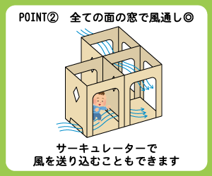 point②全ての面の窓で風通し◎