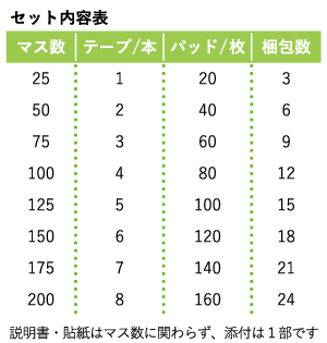 セット内容表