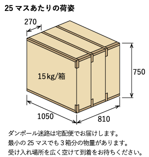 25マスあたりの荷姿