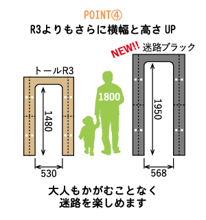 point4R3よりもさらに横幅と高さUP