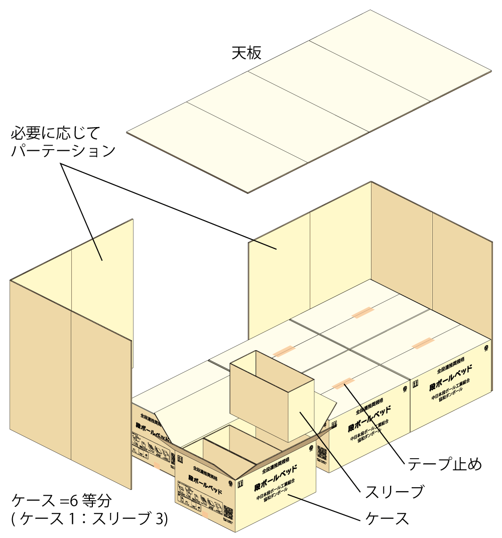 全段連 基本構造