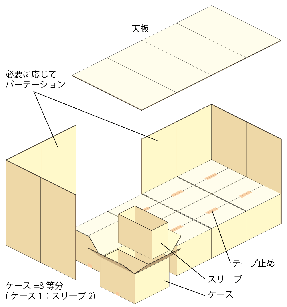 八分割式（仮） 基本構造
