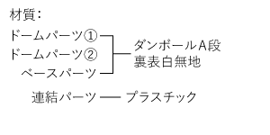 フラードーム1500