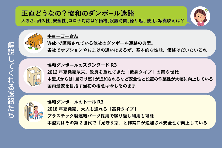 ダンボール迷路