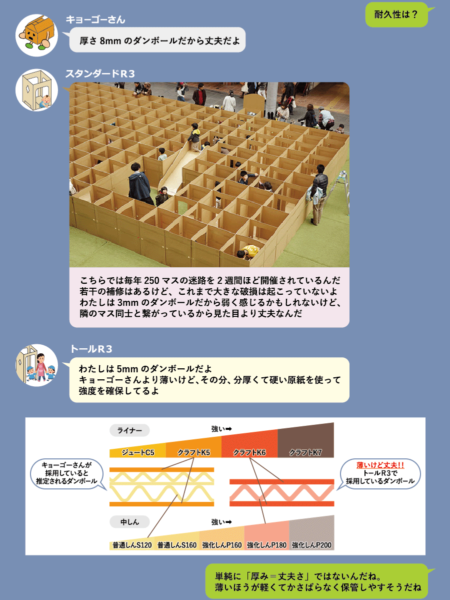 ダンボール迷路