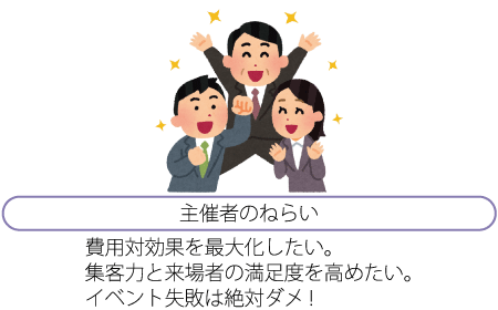 主催者のねらい
予算を活かし、集客力と来場者の満足度を最大化したい。