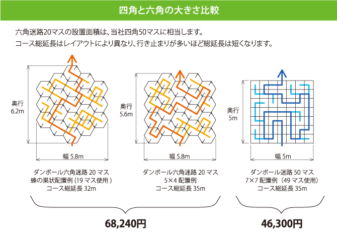 六角迷路大きさ比較